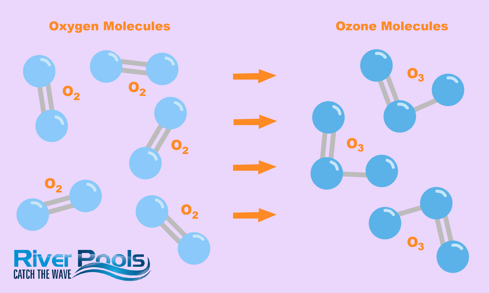 What is Pool Ozone? How It Works, Cost, Pros, and Cons